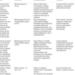 best dental clinic in banjara hills, hyderabad