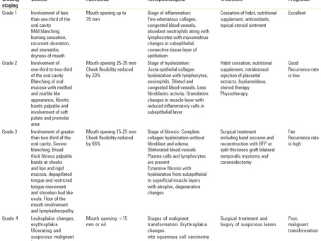 best dental clinic in banjara hills, hyderabad