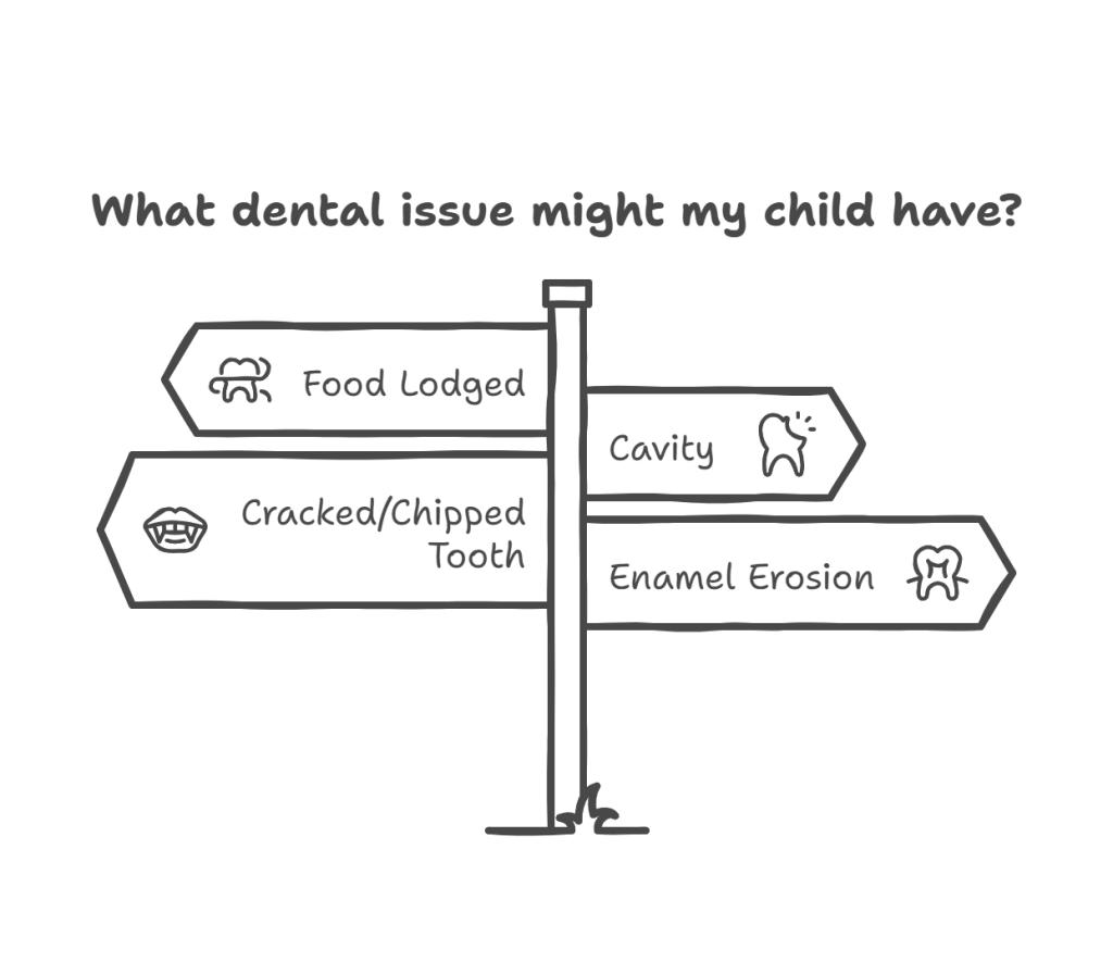 childs tooth pain issue which might cause